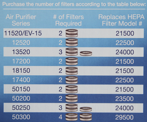 Honeywell hrf-f1 filter replacement for air purifiers